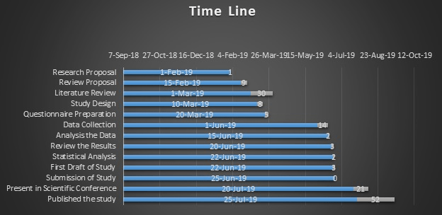 Timeline-PHOJ-6-158