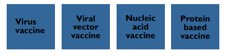 Developed COVID vaccine