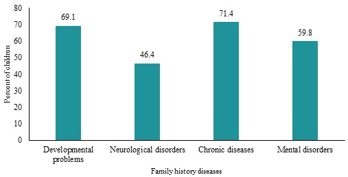 Epidemiological Profile of Children with Neurodevelopmental Disorders in a Diagnostic Center in Southern Puerto Rico, 2006-2017