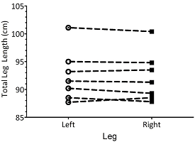An Integrated Analysis of Leg Length Differences and the Effect of Correctional Techniques on Stroke Mechanics and Performance Indicators in Competitive Cyclists