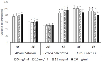 Antihyperglycemic Mechanisms of Allium sativum