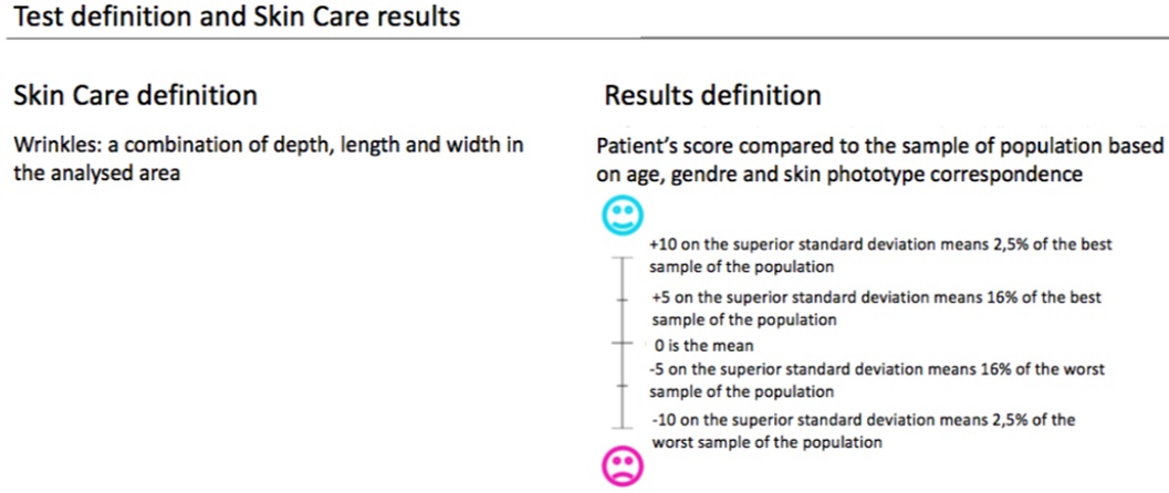 Interpretation of Results Using the Skin Care Software System and Standard Deviation
