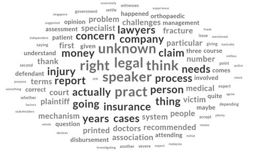 Word cloud of 100 most common five-letter
