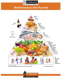 Effective Intervention Strategies Combining Mediterranean Diet and Exercise for Reducing Obesity, Metabolic and Cardiovascular Risks in High-Risk Populations: Mini Review