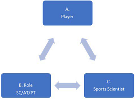 Sports Science Data Protocol