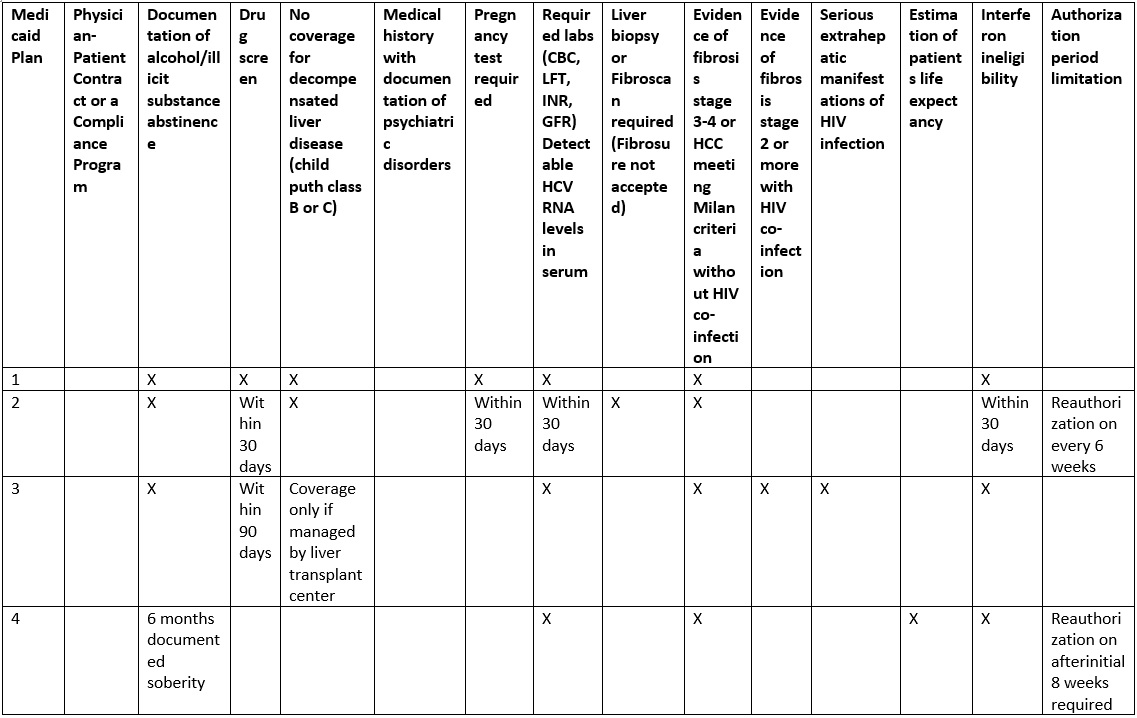 Table 1: Comparison of eligibility criteria